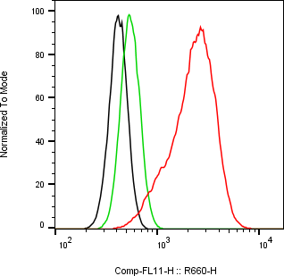 Rabbit-anti PDGFB monoclonal antibody
