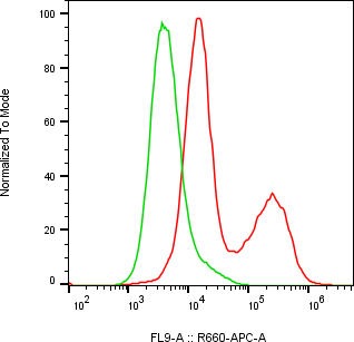 Rabbit-anti IL9 monoclonal antibody