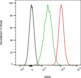 Rabbit-anti TGOLN2 monoclonal antibody