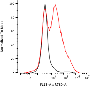 Rabbit-anti ALFA monoclonal antibody