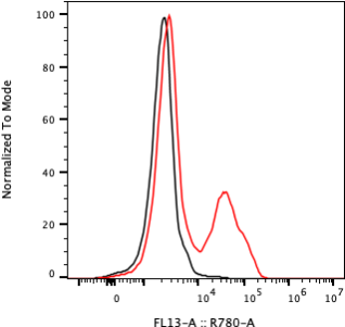 Rabbit-anti hIGF2 monoclonal antibody