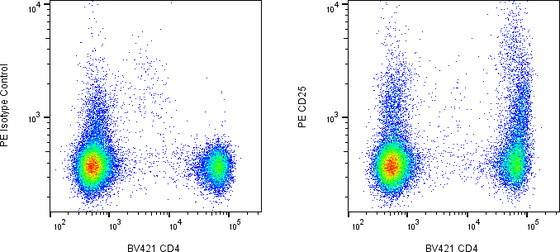 Rabbit-anti IL2RA monoclonal antibody
