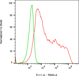 Rabbit-anti ACRV1 monoclonal antibody