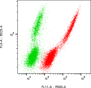 Rabbit-anti ALFA monoclonal antibody