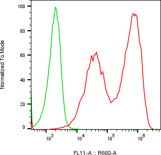 Rabbit-anti MBL2 monoclonal antibody