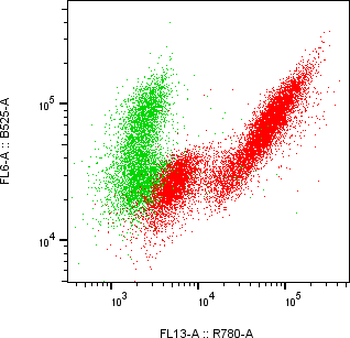 Rabbit-anti IL10 monoclonal antibody