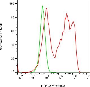 Rabbit-anti CD5L monoclonal antibody