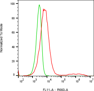 Rabbit-anti TFF3 monoclonal antibody