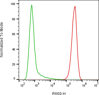 Rabbit-anti CD46 monoclonal antibody