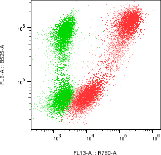 Rabbit-anti B2M monoclonal antibody