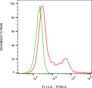 Rabbit-anti CD164 monoclonal antibody