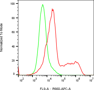 Rabbit-anti LILRB3 monoclonal antibody