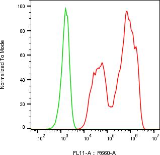Rabbit-anti PI3 monoclonal antibody