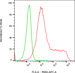 Rabbit-anti SPINT1 monoclonal antibody
