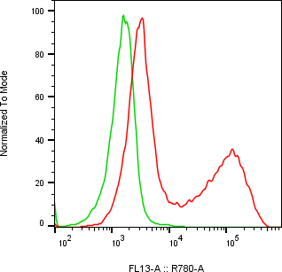 Rabbit-anti VSIG4 monoclonal antibody