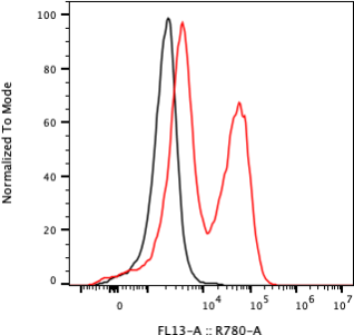 Rabbit-anti GH1 monoclonal antibody