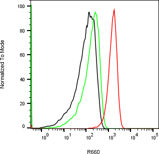 Rabbit-anti PRL monoclonal antibody
