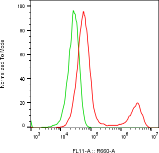 Rabbit-anti TFF2 monoclonal antibody