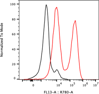 Rabbit-anti TFF1 monoclonal antibody