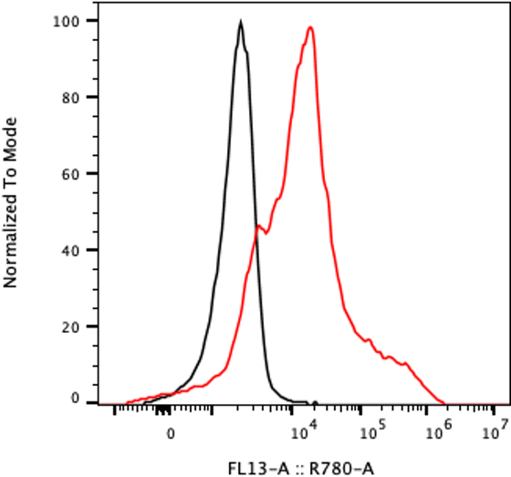 Rabbit-anti BTN3A2 monoclonal antibody