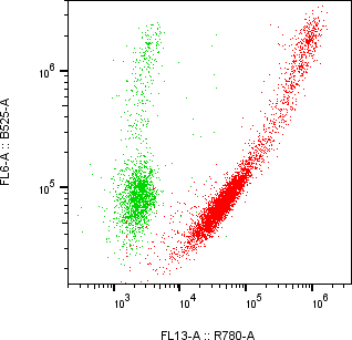 Rabbit-anti SCGB1A1 monoclonal antibody