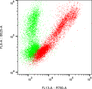 Rabbit-anti hIGF2 monoclonal antibody