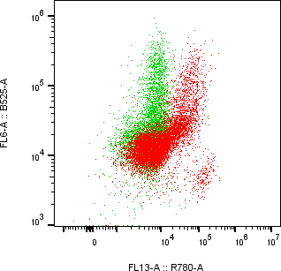 Rabbit-anti BMP10 monoclonal antibody