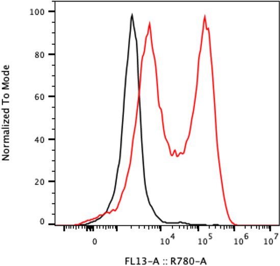 Rabbit-anti LILRB4 monoclonal antibody