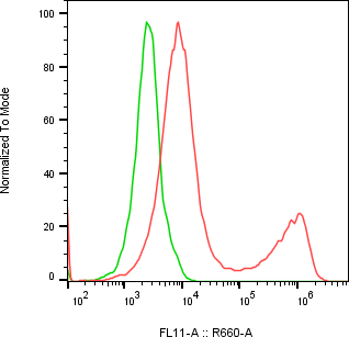 Rabbit-anti TREML2 monoclonal antibody