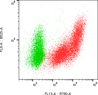 Rabbit-anti IFNL3 monoclonal antibody