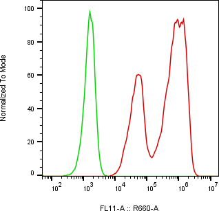 Rabbit-anti PI3 monoclonal antibody