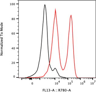 Rabbit-anti TFF1 monoclonal antibody