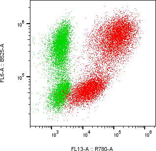 Rabbit-anti LIF monoclonal antibody