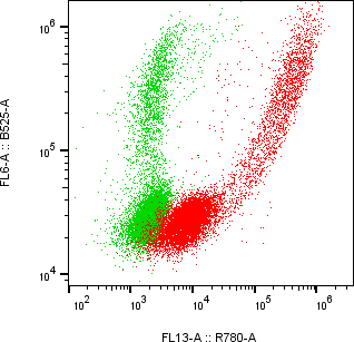 Rabbit-anti SERPINA1 monoclonal antibody