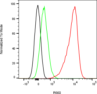 Rabbit-anti APOH monoclonal antibody