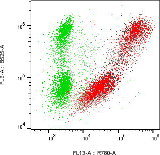 Rabbit-anti IFNA14 monoclonal antibody