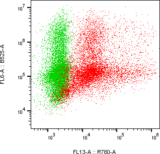 Rabbit-anti BTN3A2 monoclonal antibody