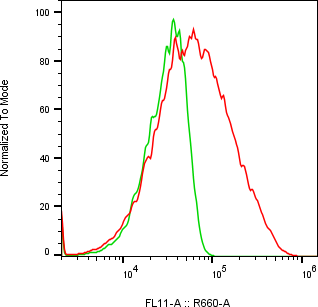 Rabbit-anti AOAH monoclonal antibody