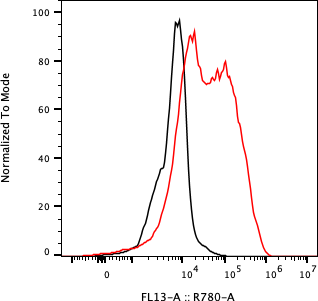 Rabbit-anti CGA monoclonal antibody