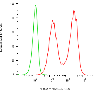 Rabbit-anti CCL16 monoclonal antibody