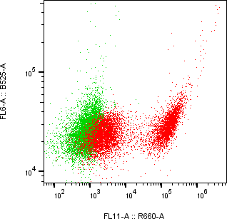 Rabbit-anti FCGR2A monoclonal antibody