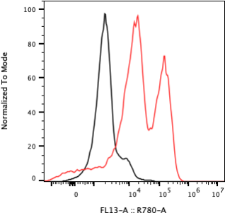 Rabbit-anti AFP monoclonal antibody