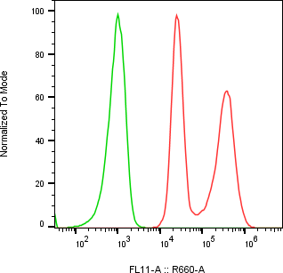 Rabbit-anti DLK1 monoclonal antibody