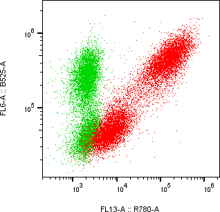 Rabbit-anti PRL monoclonal antibody