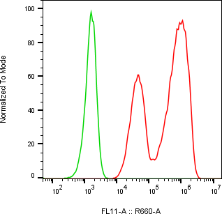 Rabbit-anti PI3 monoclonal antibody