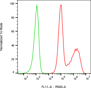 Rabbit-anti CD109 monoclonal antibody