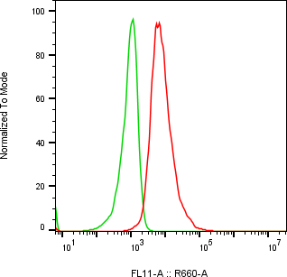 Rabbit-anti BMP10 monoclonal antibody