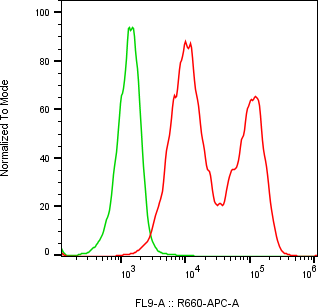 Rabbit-anti PRG2 monoclonal antibody