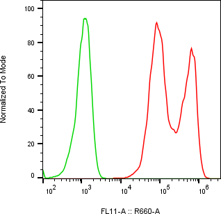 Rabbit-anti F9 monoclonal antibody