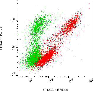 Rabbit-anti CGB7 monoclonal antibody
